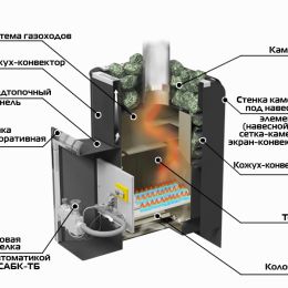 Печь для бани Ермак Уралочка 12